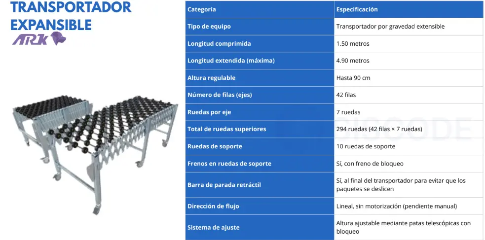 ficha tecnica del transportador por gravedad a ruedas